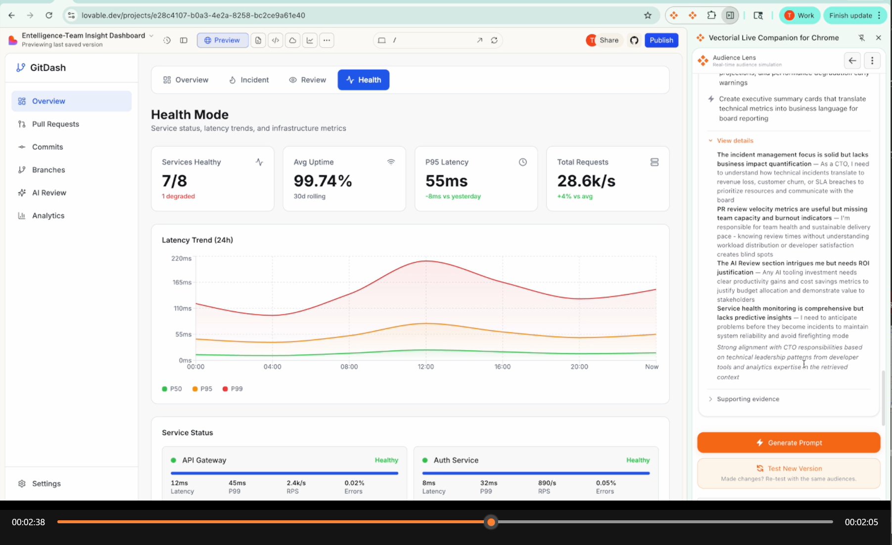 CTO persona detailed feedback showing business impact quantification gap