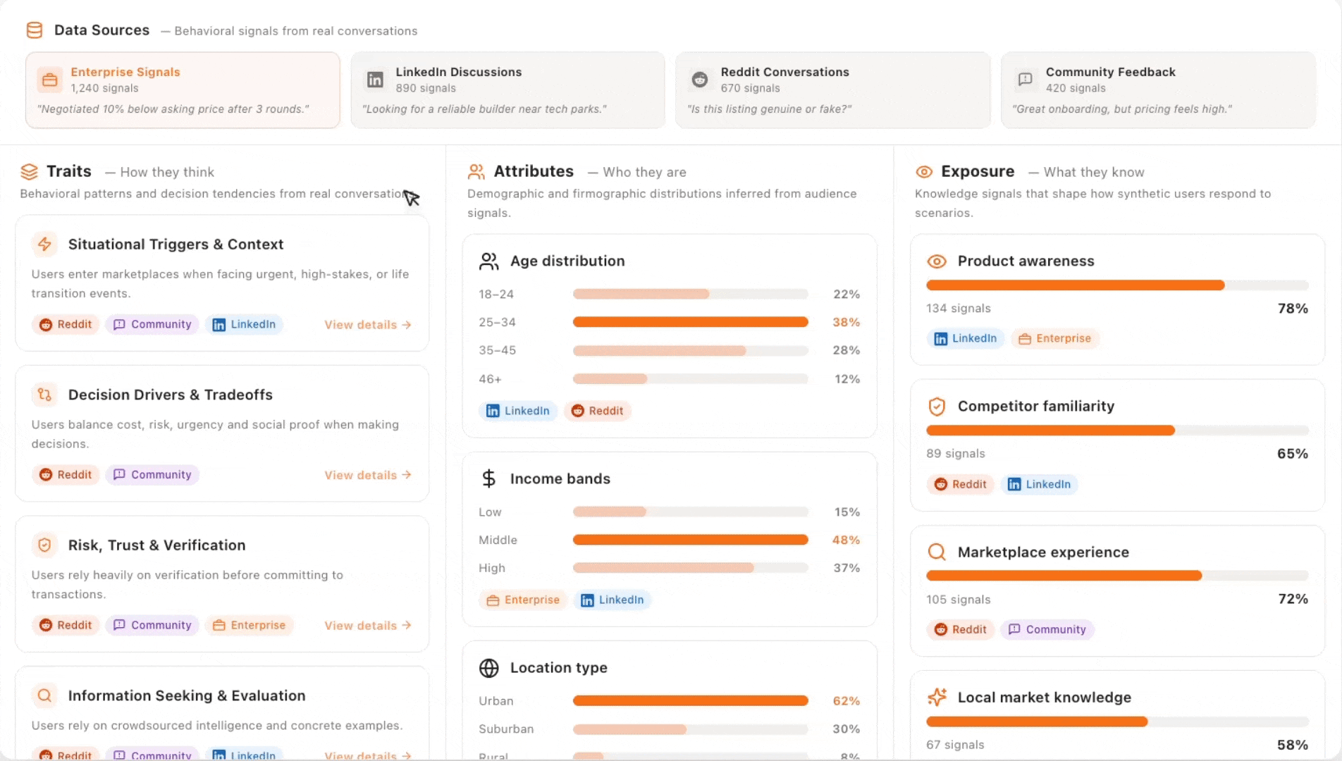 Audience signals: data sources, traits, attributes, and exposure
